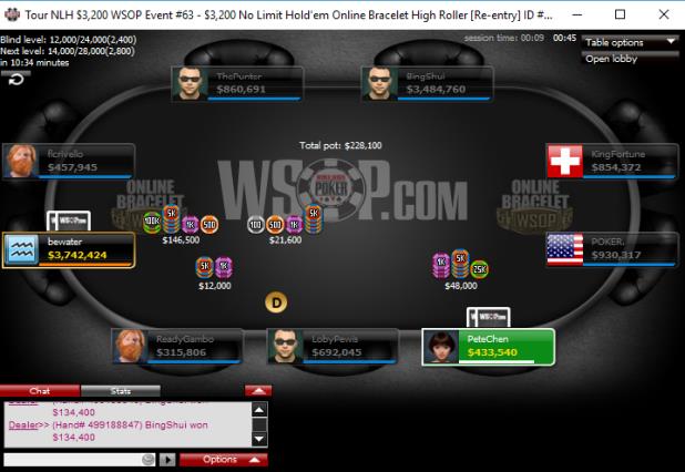 Article image for: CHANCE 'BINGSHUI' KORNUTH WINS ONLINE HIGH ROLLER BRACELET