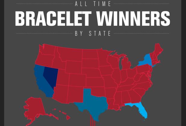 Article image for: ALL TIME BRACELET WINNERS BY STATE